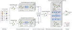 Adaptive Spatial-Temporal Hypergraph Fusion Learning for Next POI Recommendation