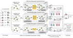 Disentangled Contrastive Hypergraph Learning for Next {POI} Recommendation